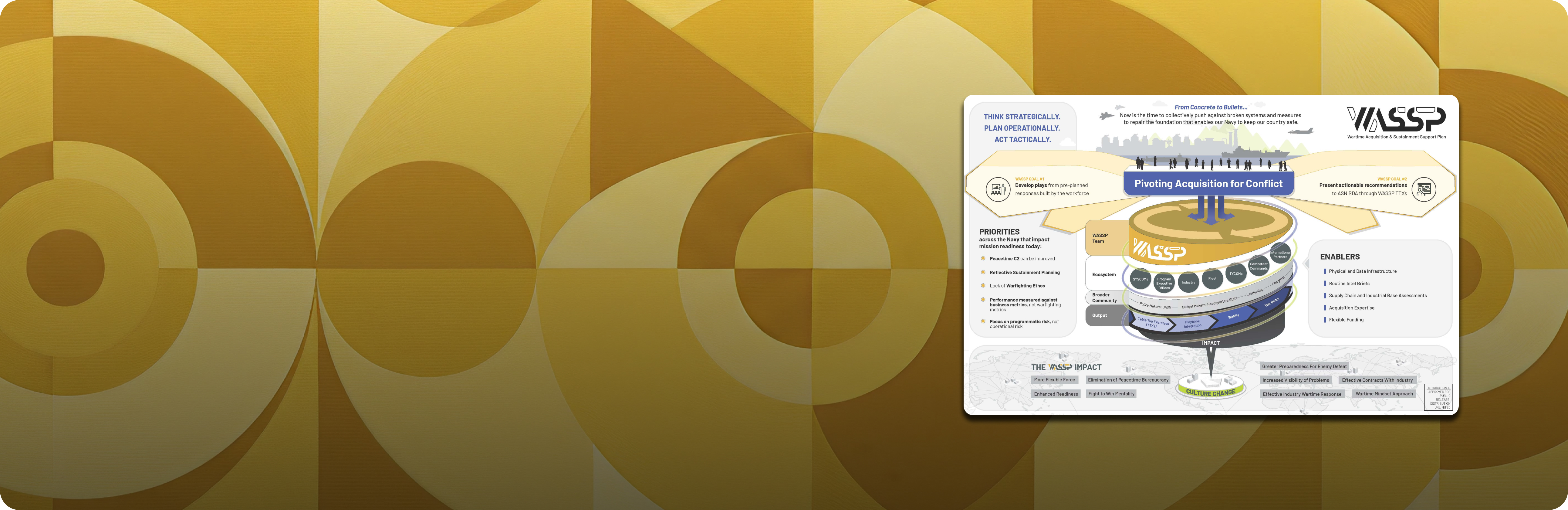Building an immersive decision-making environment
